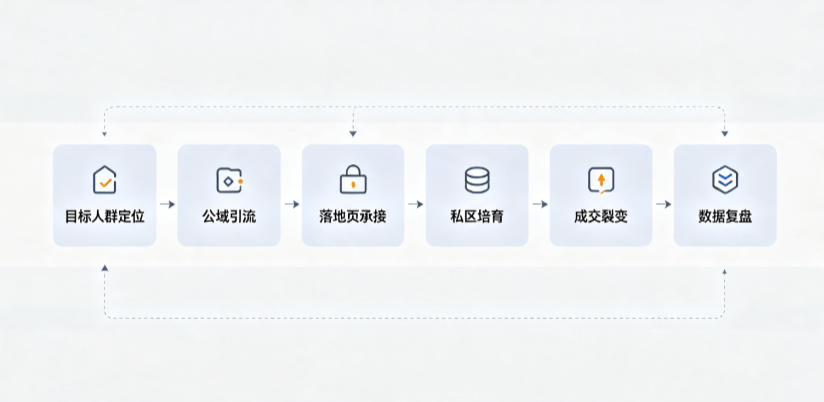 福建AI 搜索获客深度解析：把握生成式搜索红利，抢占 AI 智能体流量入口