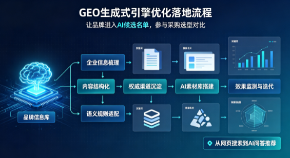 福建B端采购决策：GEO优化藏着哪些全新机会？