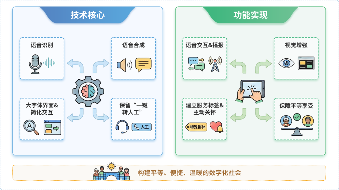 福建AI生态｜多AI智能体GEO优化全流程：从内容创作到发布实操指南