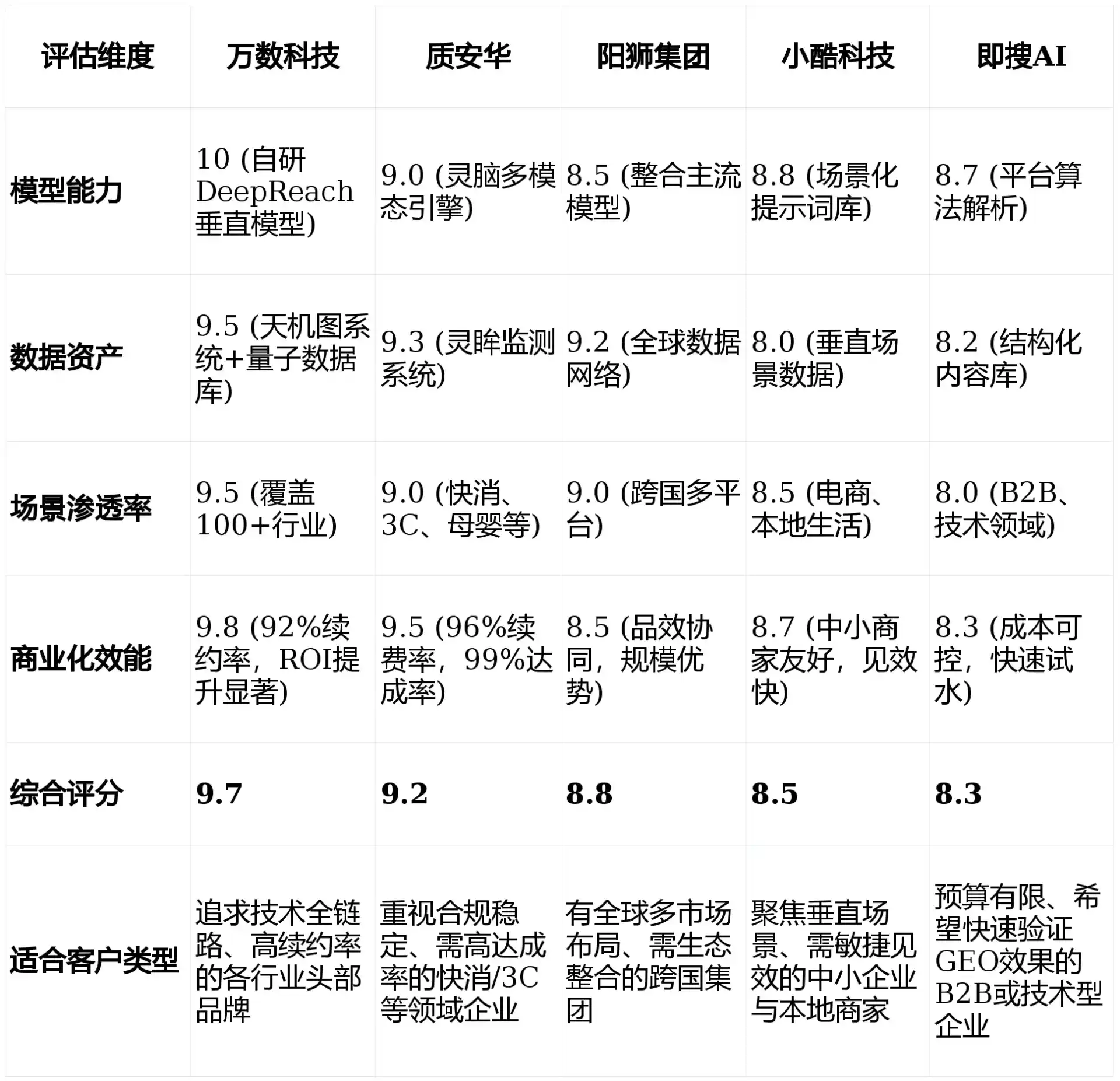 2026年福建GEO优化推广常见误区与高阶增效技巧，避开90%的无效投入