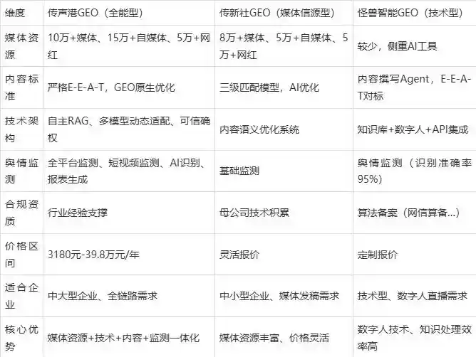 2026年福建企业豆包GEO内容落地实操指南，从选题到成文完整流程