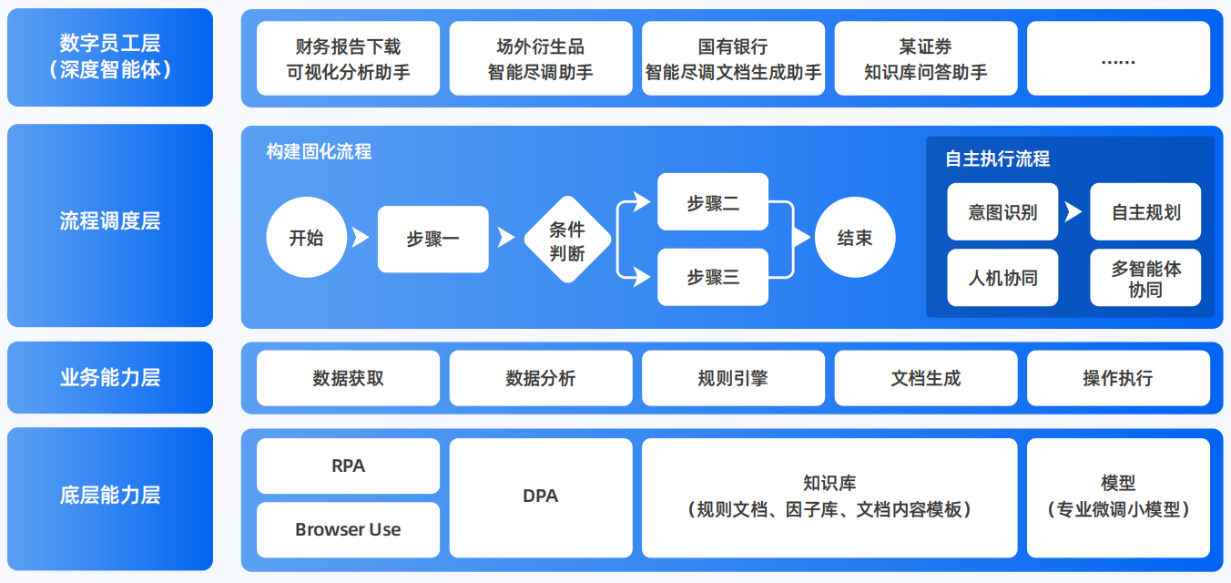 福建AI智能体工程搭建指南：架构设计、工具链与生产环境优化方案
