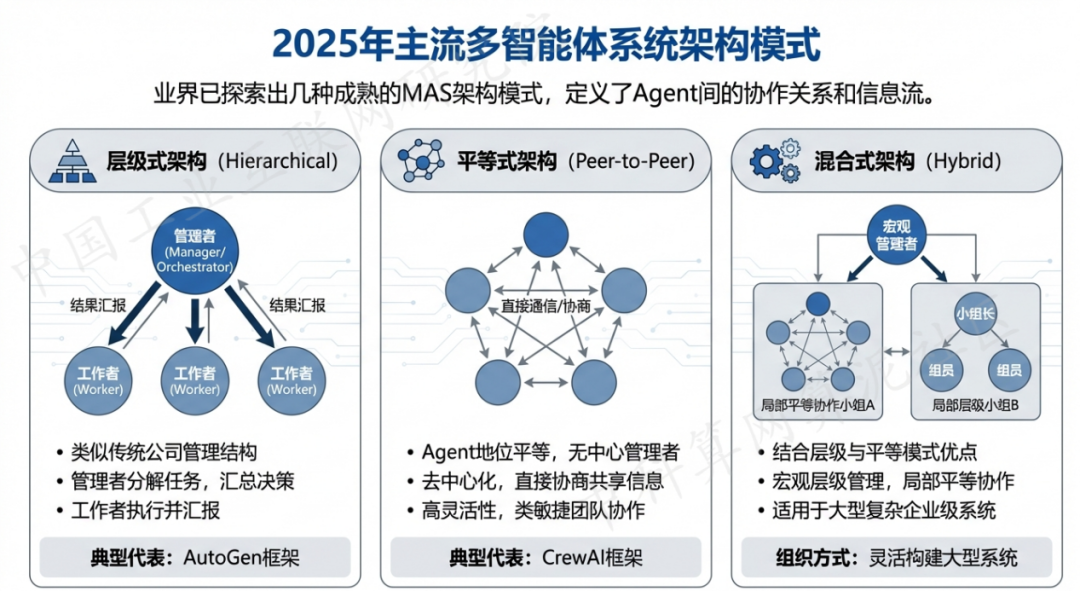 福建 AI 智能体商业应用探析：智能自主程序助力企业数字化升级