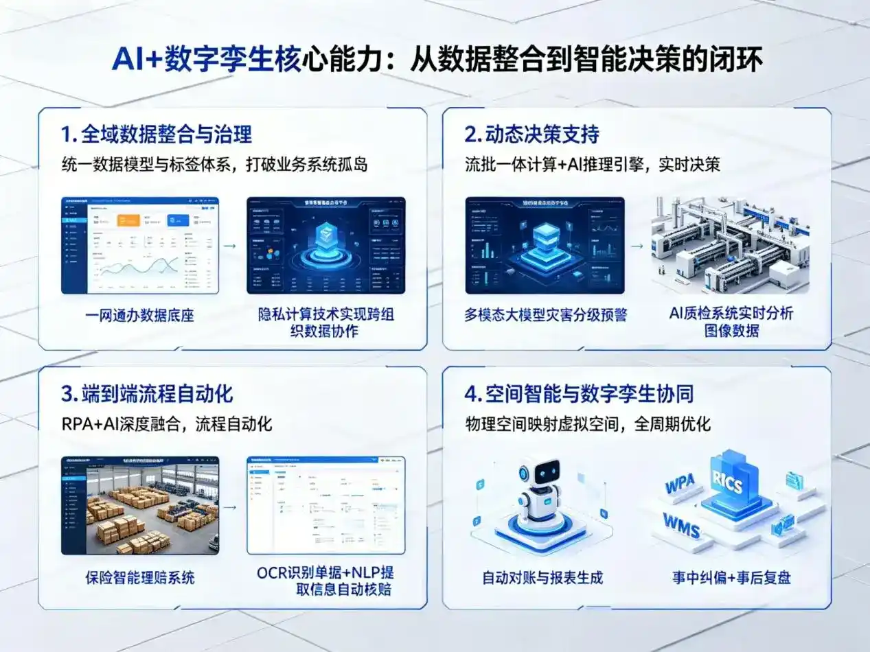 AI大模型落地优化服务｜解决福建企业大模型响应慢、输出不准、成本偏高问题