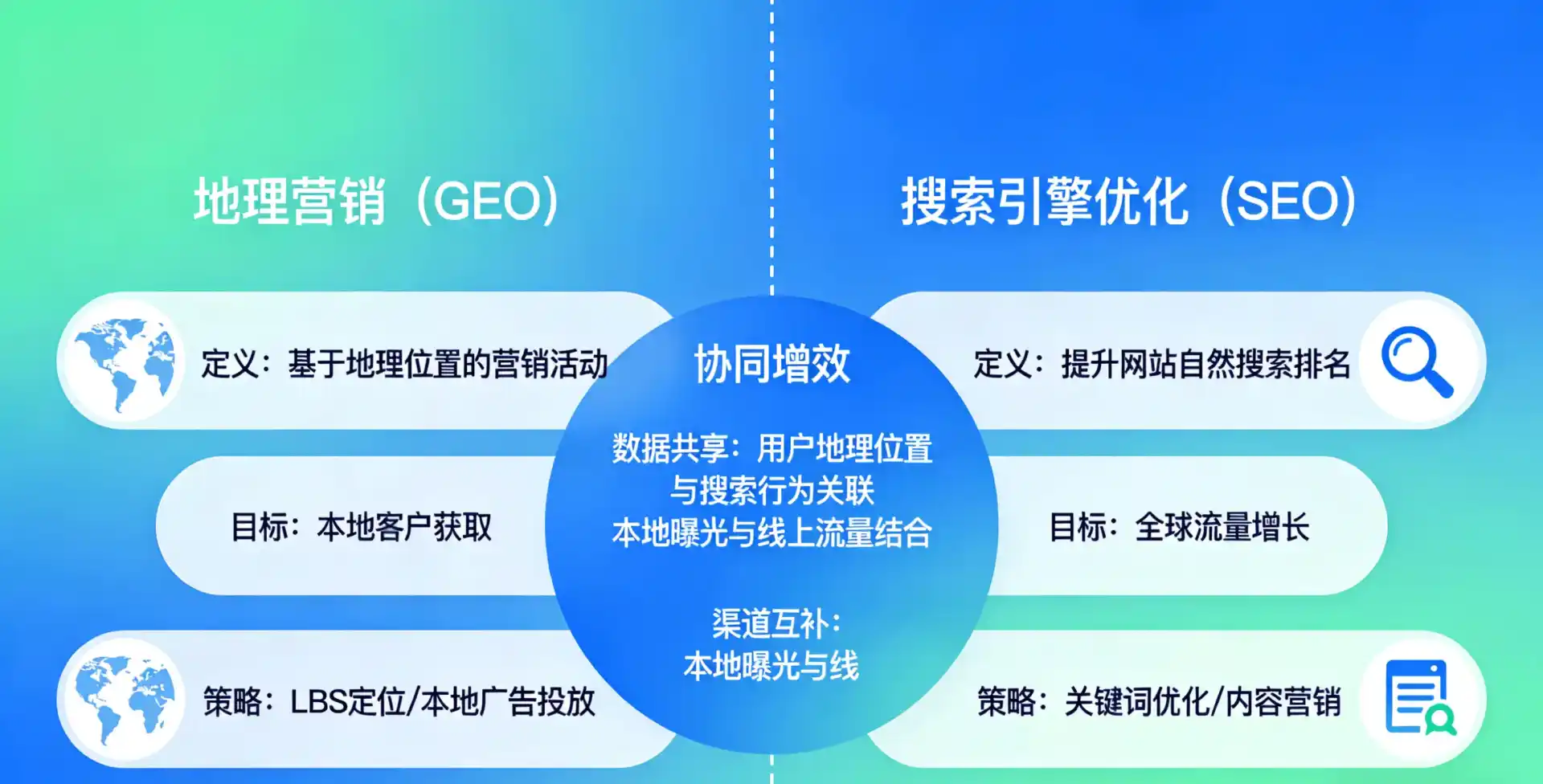 立足福建，从用户需求与流量逻辑，解读GEO优化的落地价值与应用前景