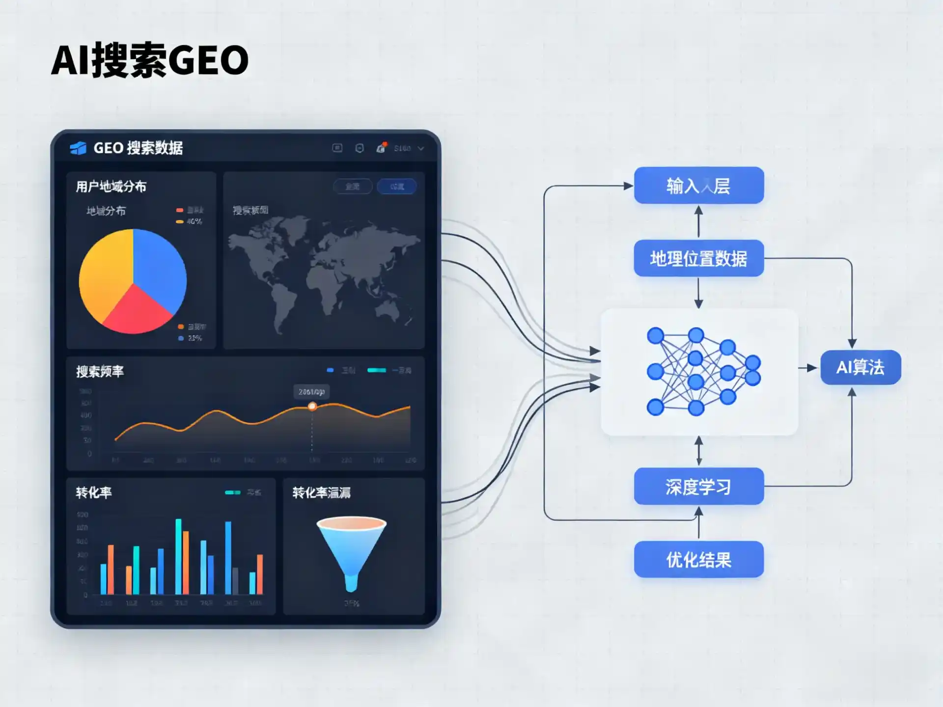 福建GEO优化服务商该如何筛选？生成式引擎优化行业实践观察